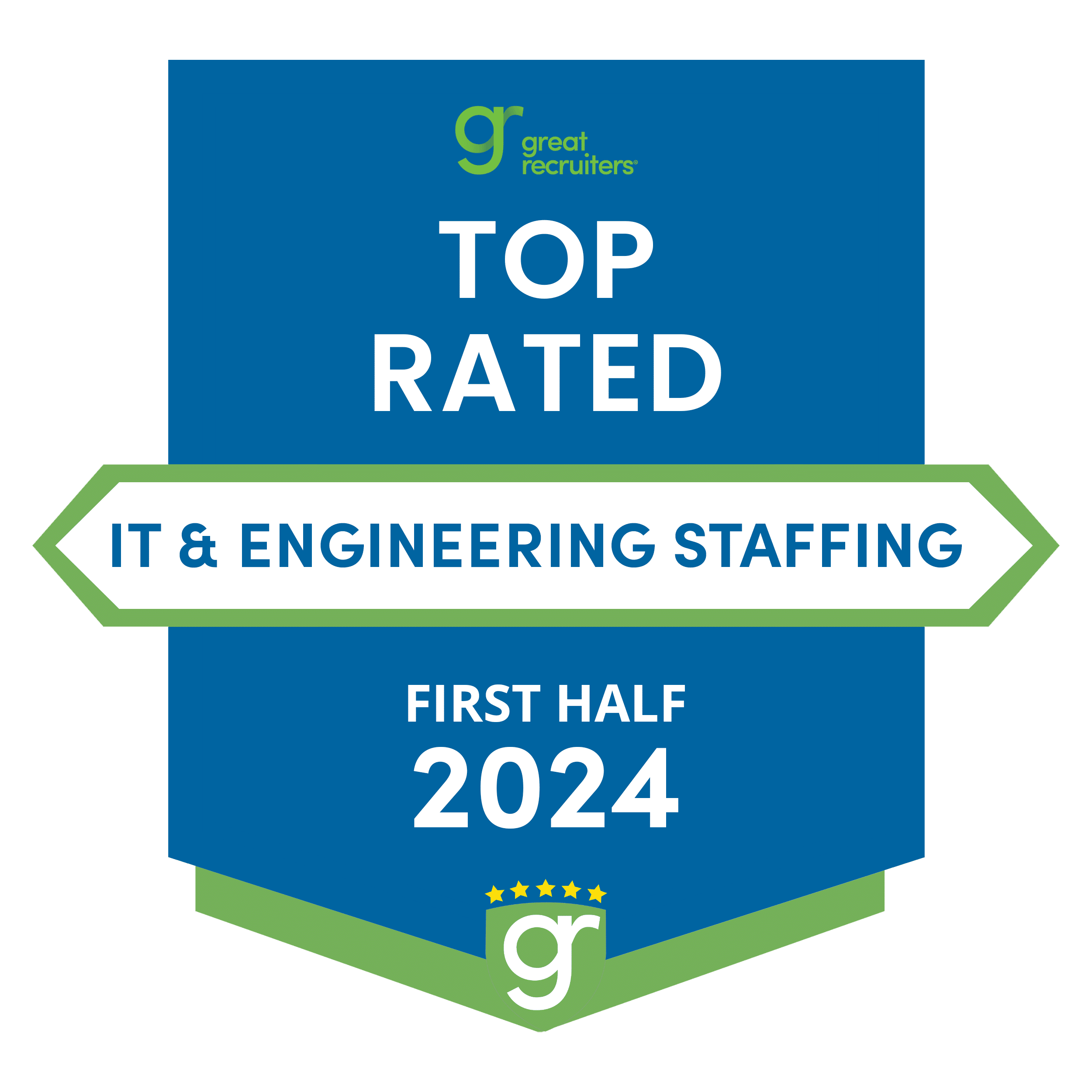 CompuStaff Top Rated IT and Engineering Staffing Company